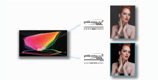 “活的色彩GS3 RED”溶劑墨水產(chǎn)品功能