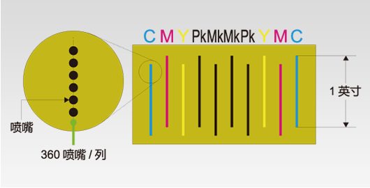 高速度高精度的輸出