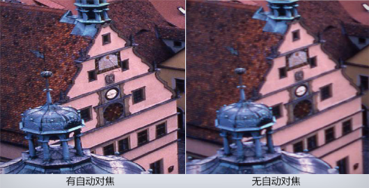 自動(dòng)對(duì)焦（AutoFoucus）技術(shù)