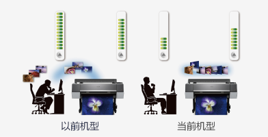 選配硬盤(pán)組件產(chǎn)品功能