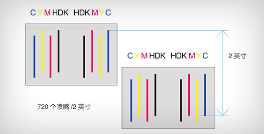 雙PrecisionCoreTM TFP微壓電噴頭，2.0英寸寬