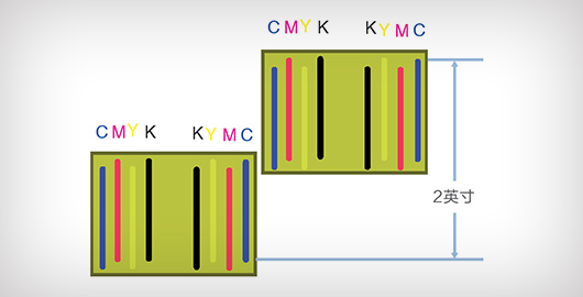雙PrecisionCoreTM TFP微壓電噴頭2.0英寸寬