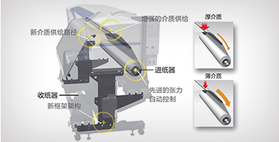 張力自動(dòng)控制系統(tǒng)產(chǎn)品功能